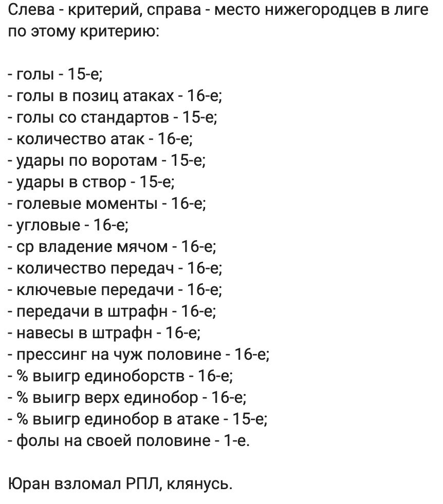 Статистика Пари НН