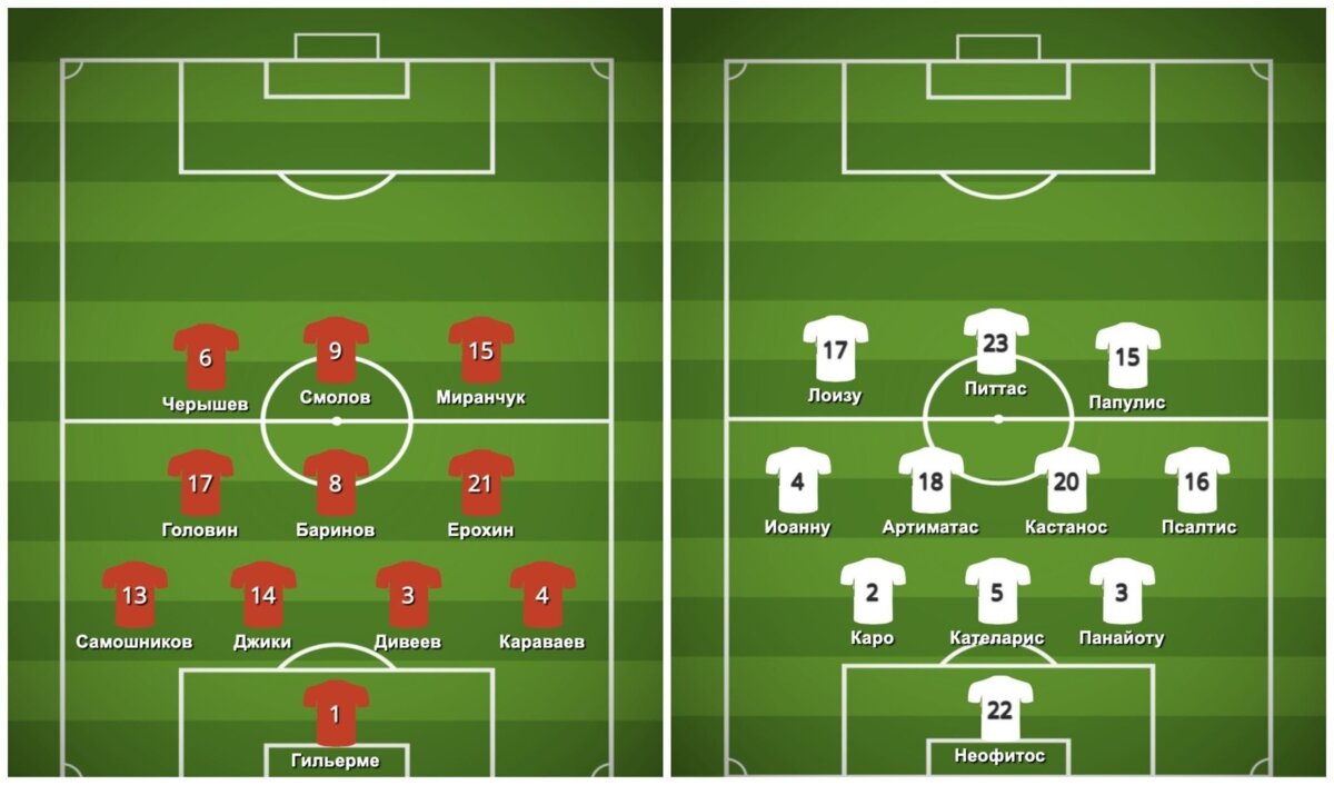 Схема сборной России по футболу при Карпине. Сбери символическая сборная сборной России. Схема сборной России по футболу Карпин 2023 год. В какую схему играет Ростов с Карпиным.